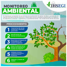 monitoreo ambiental