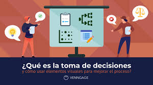 IA para la toma de decisiones empresariales